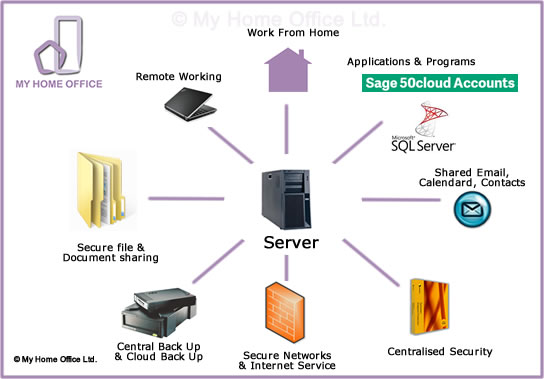 Server